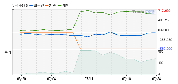 에이엔피 이미지