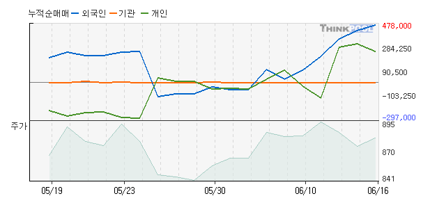 재영솔루텍 이미지