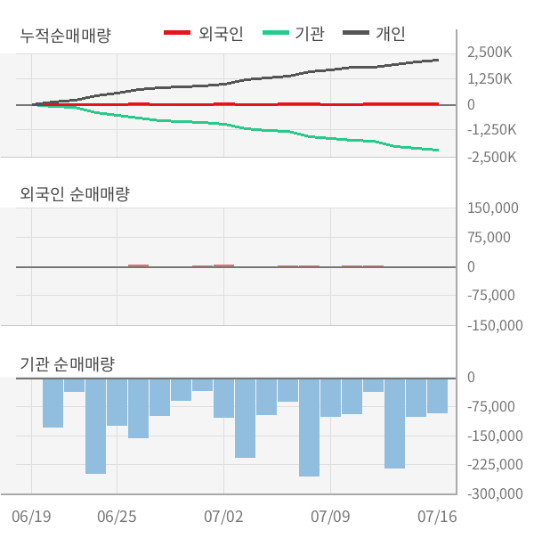 TIGER 미국나스닥100(133690) 관련 이미지 7