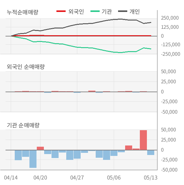 TIGER 인도니프티50(448290) 관련 이미지 6