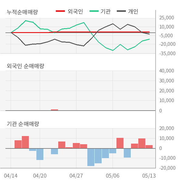 KODEX CD금리액티브(합성)(459580) 관련 이미지 7