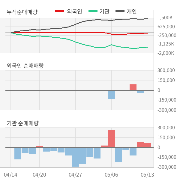 TIGER AI반도체핵심공정(305720) 관련 이미지 6